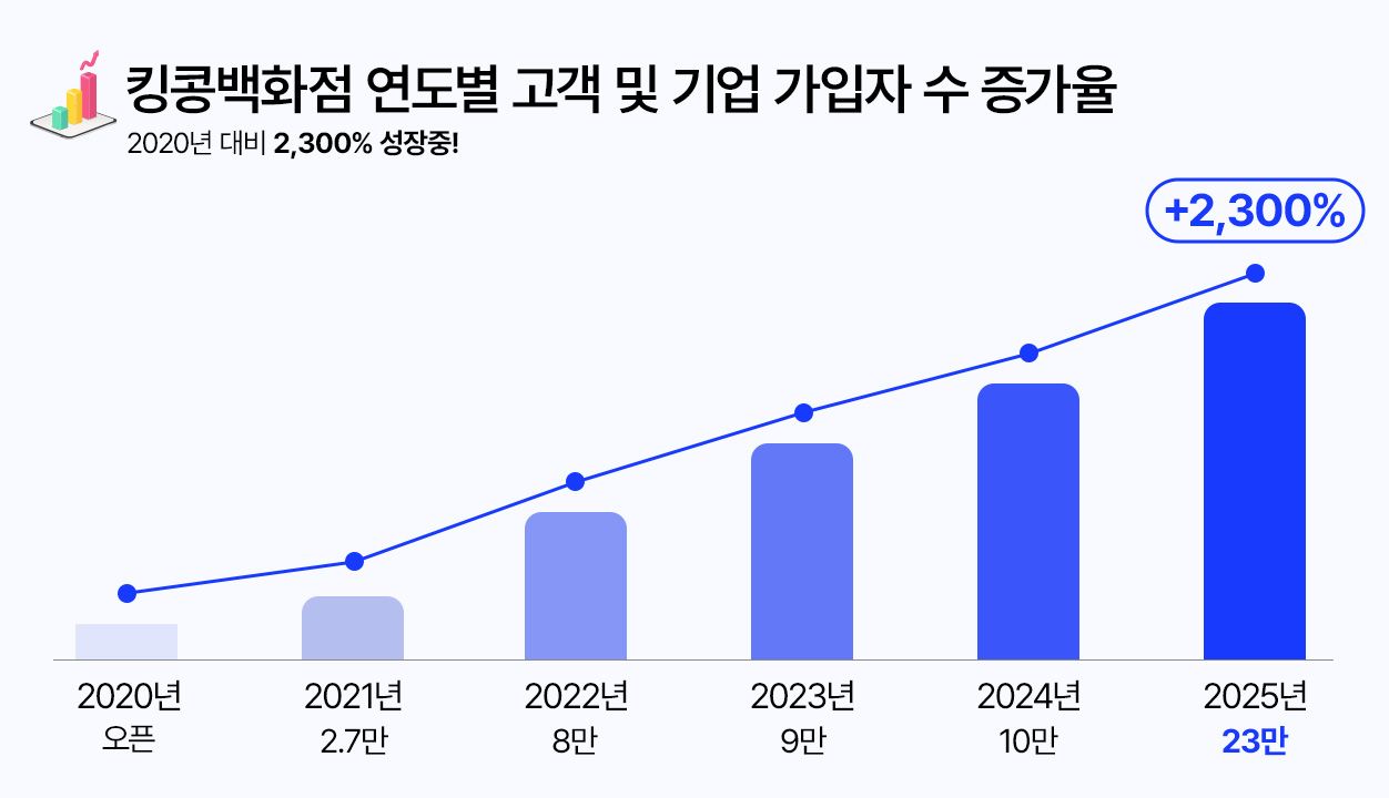 가입자수.jpg