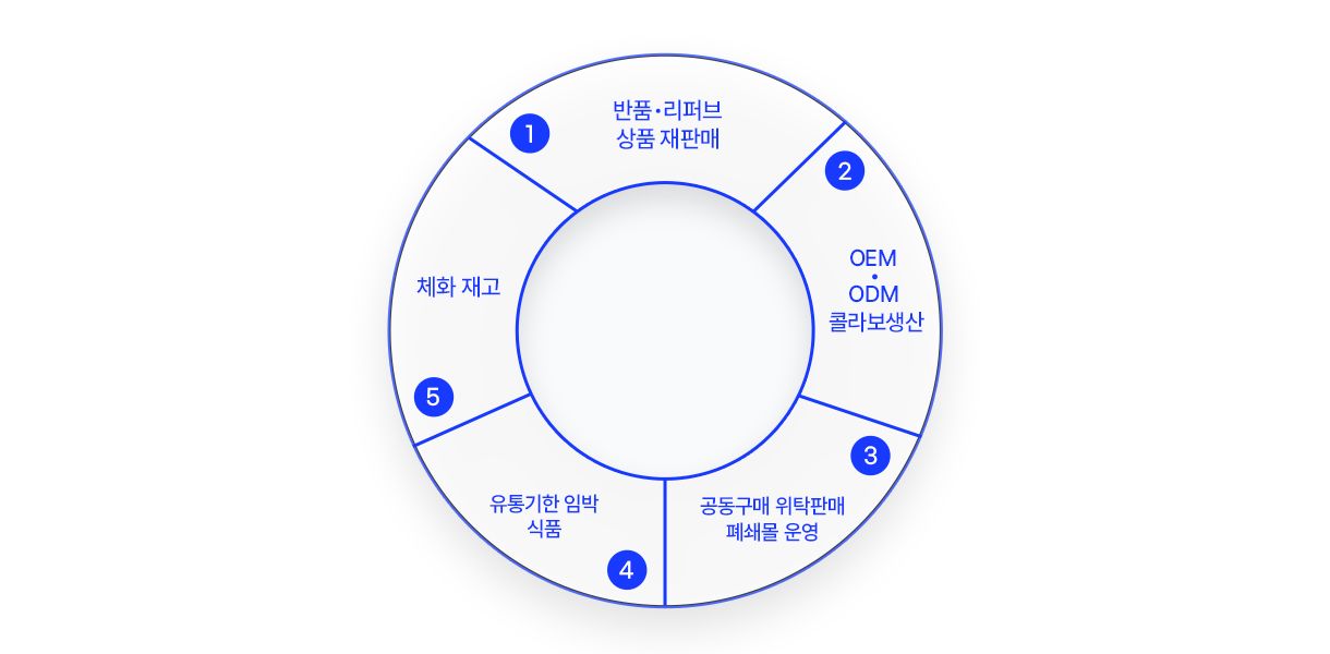 킹콩백화점주요사업-내용-수정본.jpg