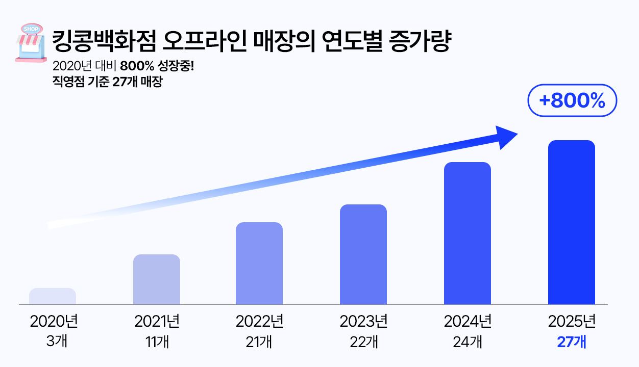 매장증가량.jpg