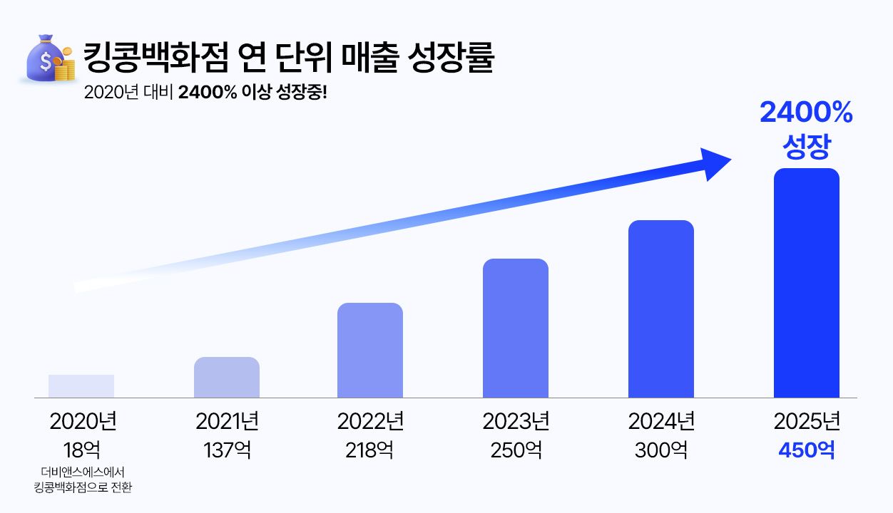 매출성장률.jpg